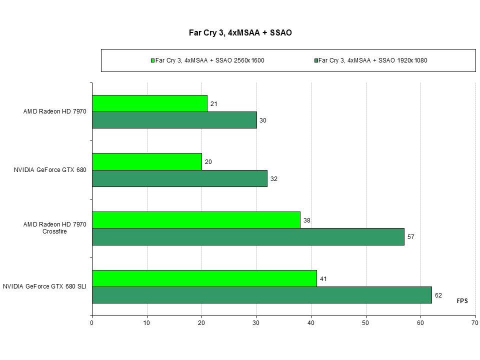 Горячее железо: AMD Crossfire VS NVIDIA SLI - Изображение 8 Горячее железо: AMD Crossfire VS NVIDIA SLI - Изображение 8
