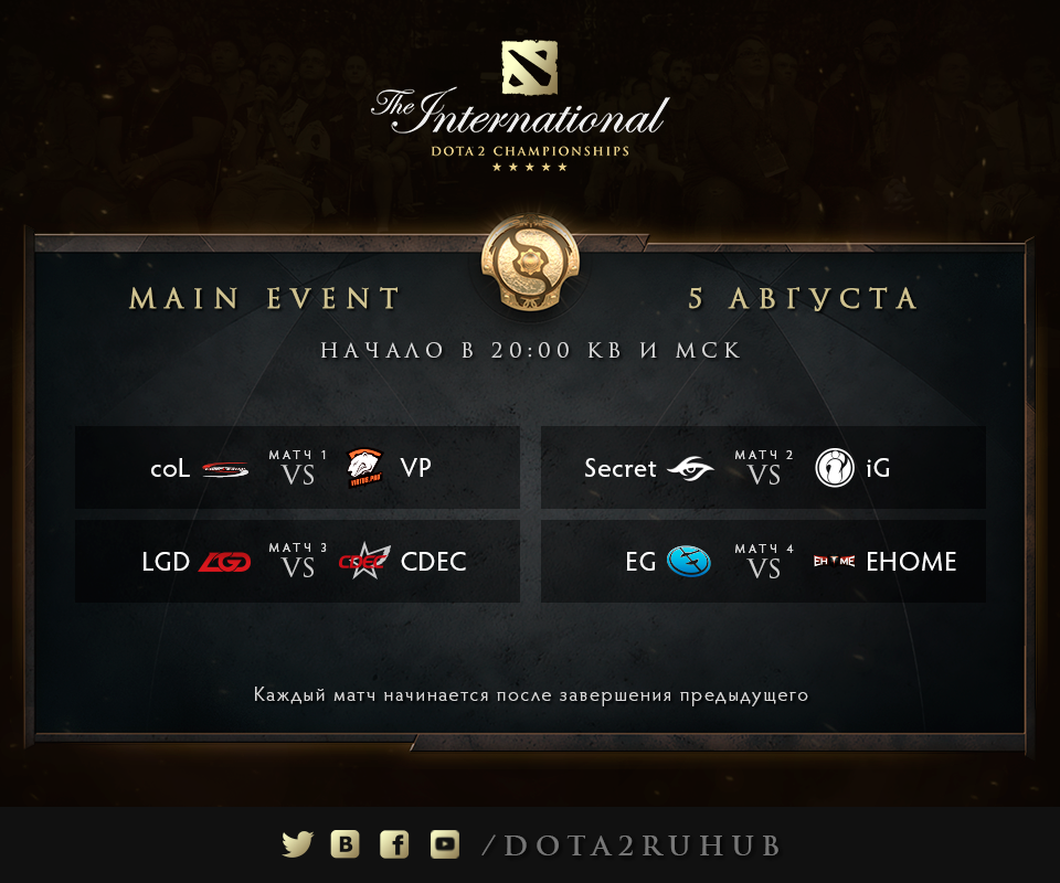 The International 2015. Итоги второго дня - Изображение 2 The International 2015. Итоги второго дня - Изображение 2