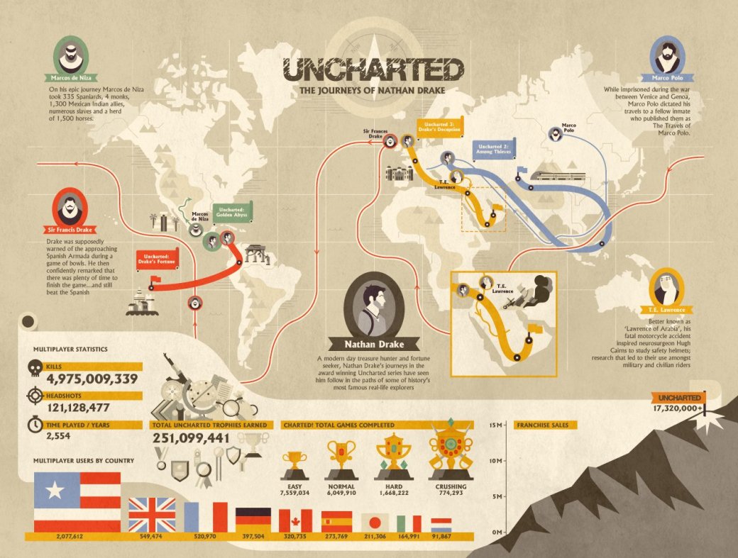 Uncharted 3 выпустят в "издании года" - Изображение 1 Uncharted 3 выпустят в "издании года" - Изображение 1