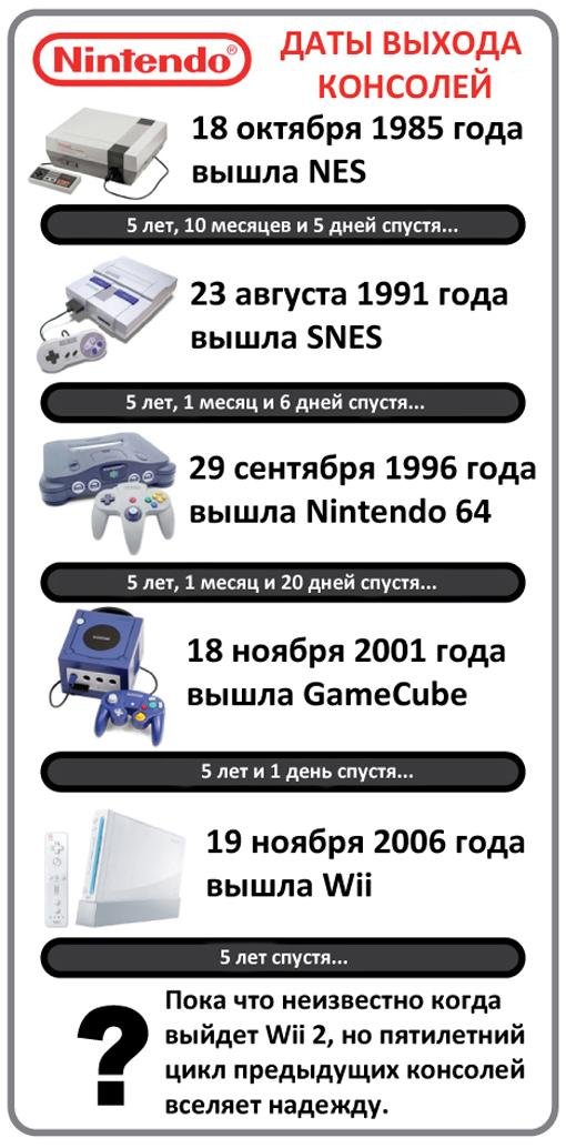Новая консоль Nintendo, какая она?. - Изображение 4 Новая консоль Nintendo, какая она?. - Изображение 4