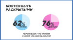 «ВКонтакте» составила портрет современной молодежи. Они не могут без соцсетей!. - Изображение 2